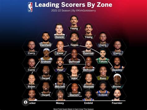 nba leading scorers 2021|2021.